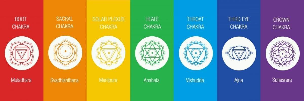 Chak De Chakras! What Are Your Chakras And Why You Should Care